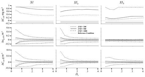 Remote Sensing of Coral Reefs: Uncertainty in the Detection of Benthic ...