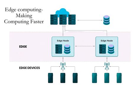 Image result for Edge Computing Equation Derive