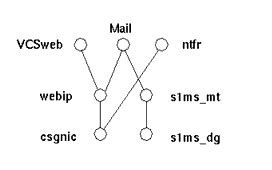 Image result for Distributed Database Query Processing