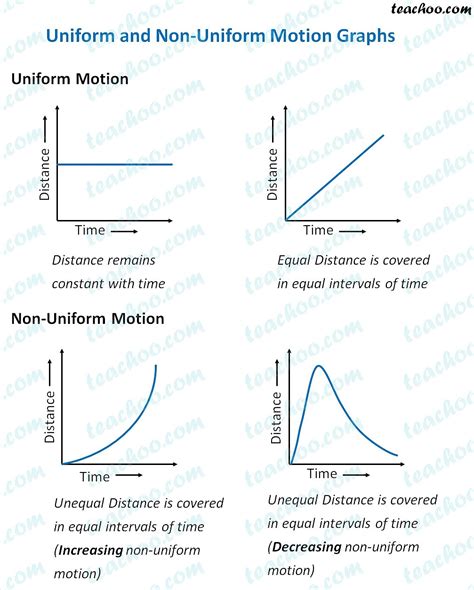 Non-Uniform Motion Examples 的图像结果