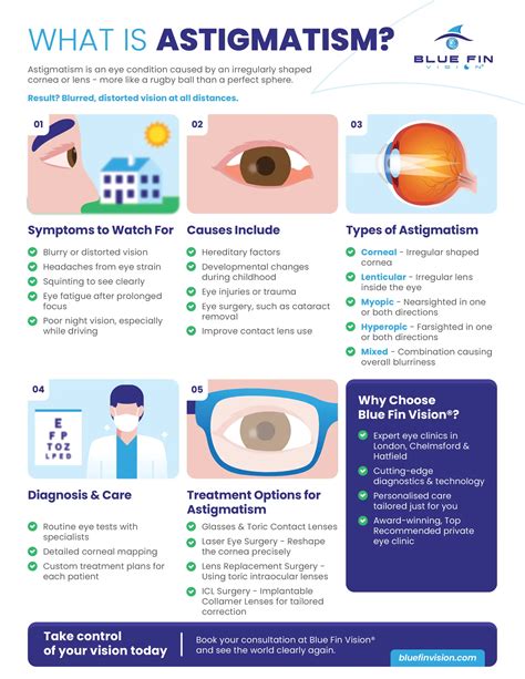 Understanding Astigmatism: Blue Fin Vision® Guide