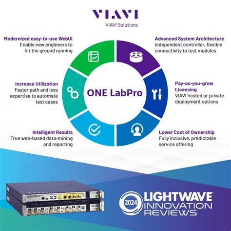 Image result for Viavi Testing