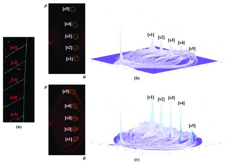 Image result for Radon Line Pattern