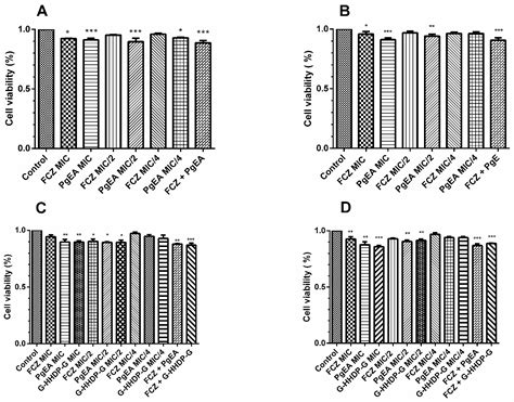 Ethyl Acetate Fraction of Punica granatum and Its Galloyl-HHDP-Glucose ...