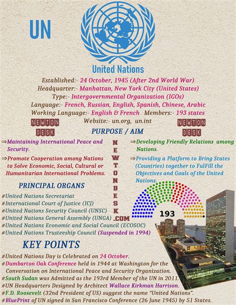 United Nations (UN) History, Purpose, Organs - International Organizations