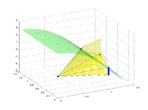 Image result for Solving Quadratic Using Diagonal Sum Method
