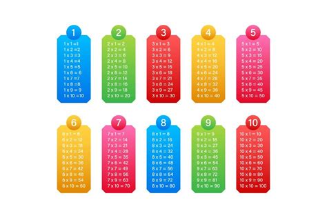 Image result for Multiplication Table Explained