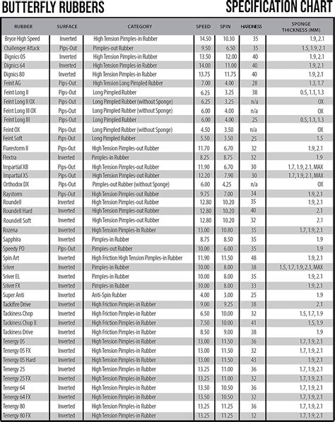 Professional Butterfly Feint Long III Table Tennis India | Ubuy