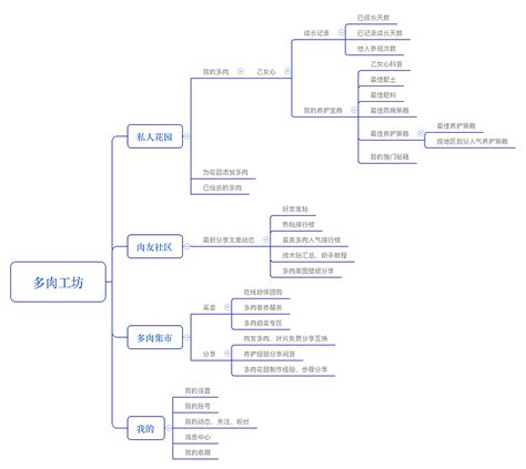 推荐9款思维导图APP，让你更好的生活和工作