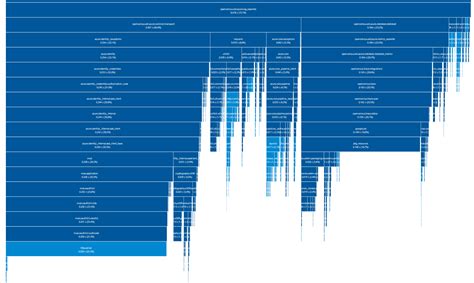 Image result for Opencensus for Azure Python Tutorial