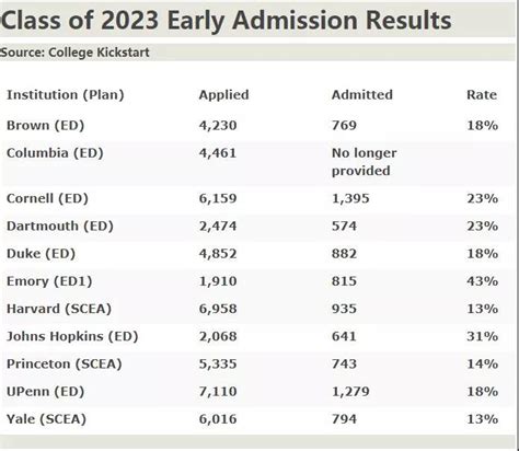2021USNews排名完整版本科美国大学