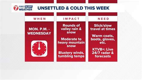 TV Listings | Boise, Idaho | KTVB.COM | ktvb.com