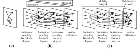 Image result for Collaborative Network
