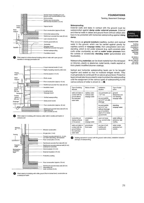 Cellar Humidity Levels