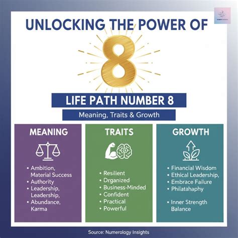Life Path Number 8: Meaning, Traits & Personal Growth