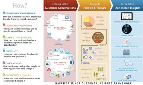 Image result for Customer Insight Model