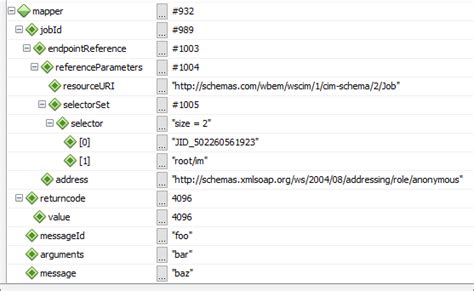 Image result for Nested HashMap Java