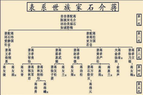 中华姓氏起源一览表：你的家族姓氏起源于哪里？_始祖