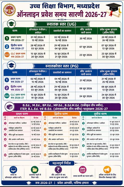 SBS Govt. PG College Pipariya