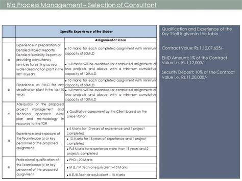 Seawater Desalination Plant for Industrial water supply | CEPT - Portfolio