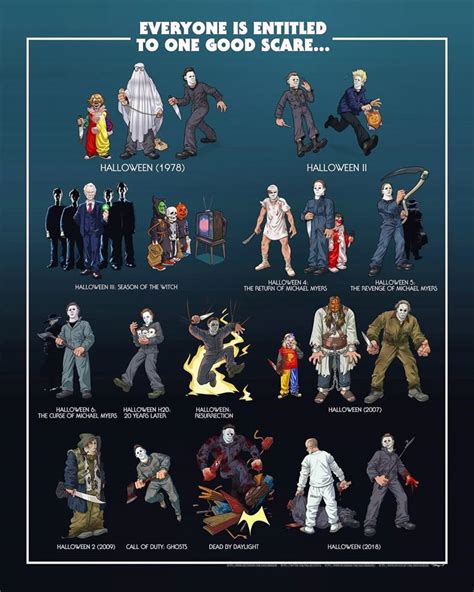 Image result for Terminator Evolution