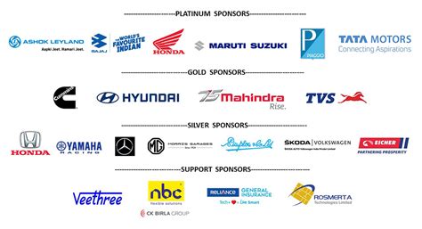 Society of Indian Automobile Manufactures