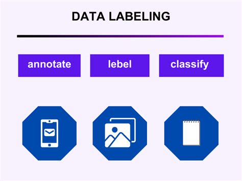 Image result for Annotation for Visual Communication