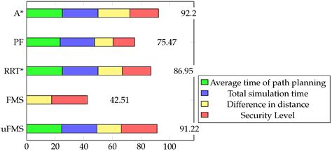 A Comparison of Local Path Planning Techniques of Autonomous Surface ...