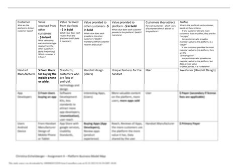 Platform Business Model Map 的图像结果