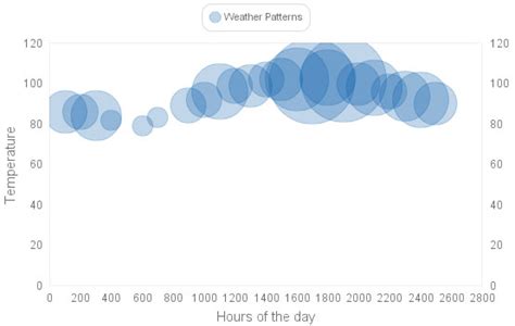 FileMaker Pro Charts 的图像结果