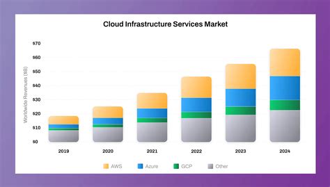 What is better AWS, Azure or GCP, we are doing a comparison