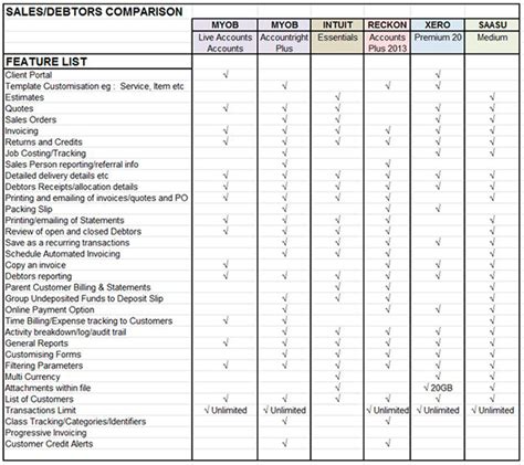 Image result for Software Feature Comparison Chart