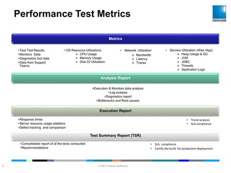 Image result for Web Performance Automation Testing