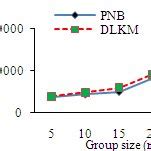 Image result for Sparse Key Extraction
