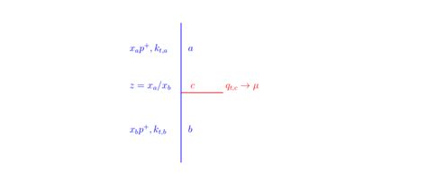 Image result for Branching Process Examples Find MU