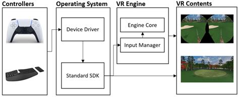 A Flexible Input Mapping System for Next-Generation Virtual Reality ...