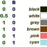 Image result for RBG Values Coding