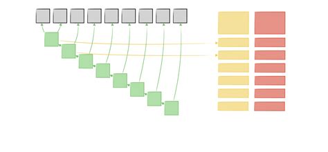 Image result for Preffix Sum Animation