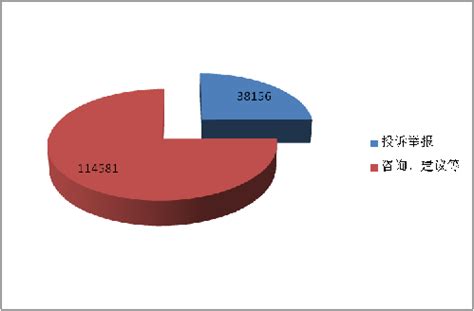 太原市市场监管部门发布2019年消费者投诉受理情况分析报告-中国质量新闻网