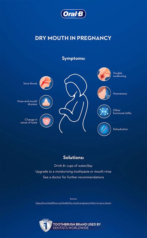 Sore Throat And Cough In Early Pregnancy at Logan Lovelace blog