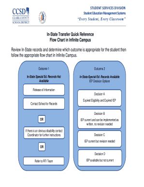 Fillable Online Student Education Management Systems Fax Email Print ...