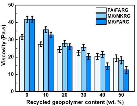 Reusing Geopolymer Waste from Matrices Based on Metakaolin or Fly Ash ...