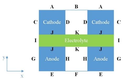 Image result for LED and Resistor Kit Arduino