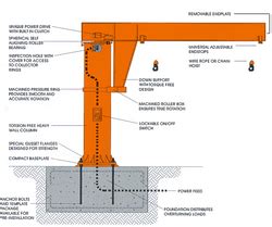 Image result for Serial Raspberry Pi Arduino Mega