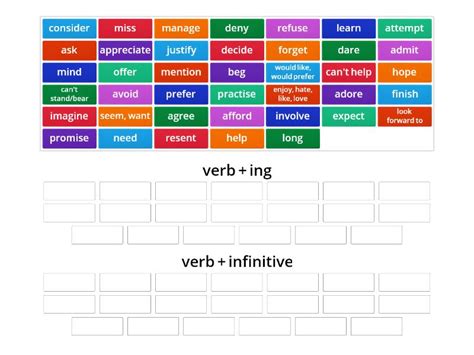 Basic Verb Pattern 的图像结果
