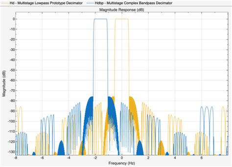 Image result for Complex Filter Design