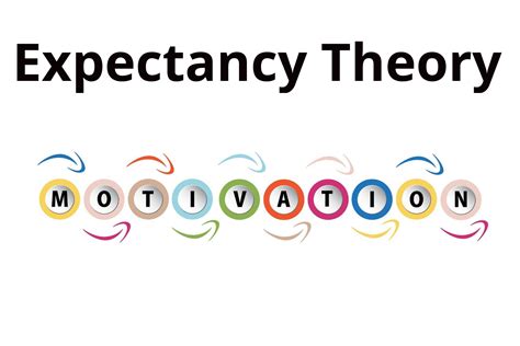 Expectancy Theory of Motivation - Education Library