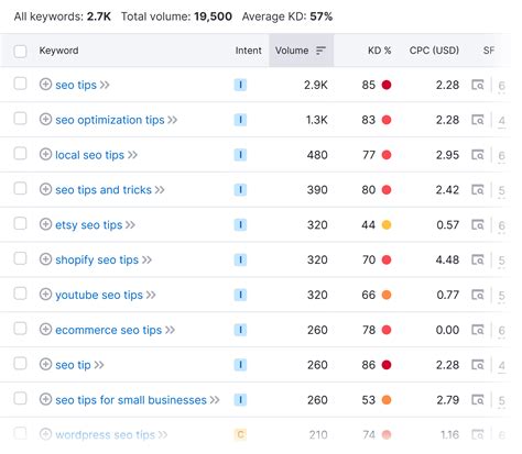 Image result for Research Question Generator Keyword