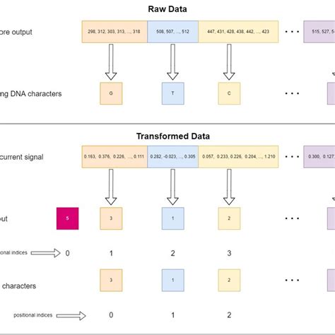 Image result for Deliver Data Output