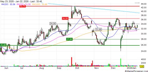 Hansa Biopharma to initiate Phase 3 study of imlifidase to treat anti ...